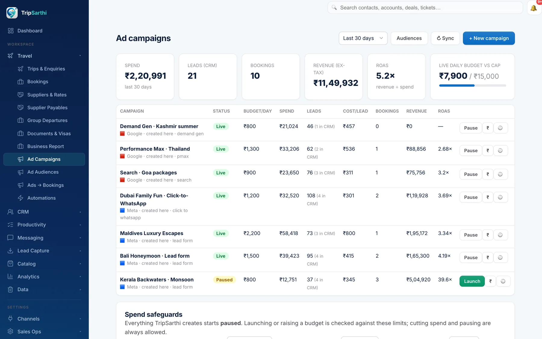 Ad campaigns table with spend, leads and ROAS