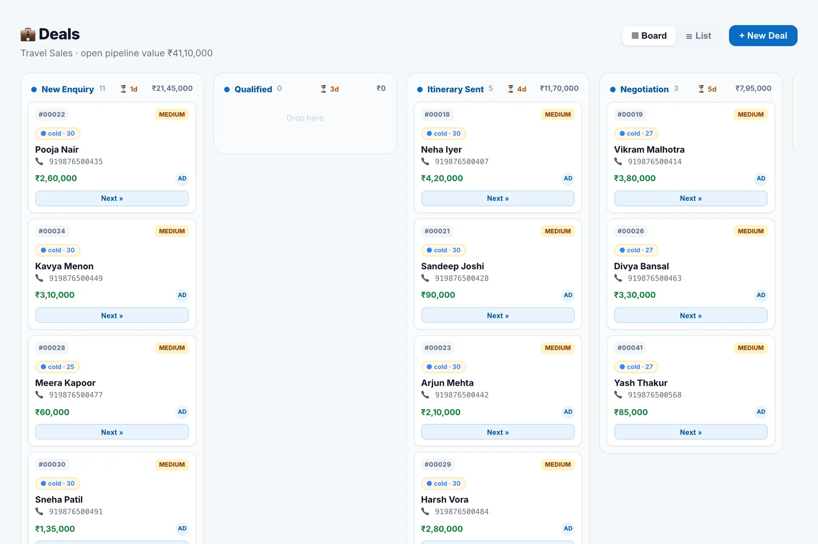Kanban pipeline of travel deals